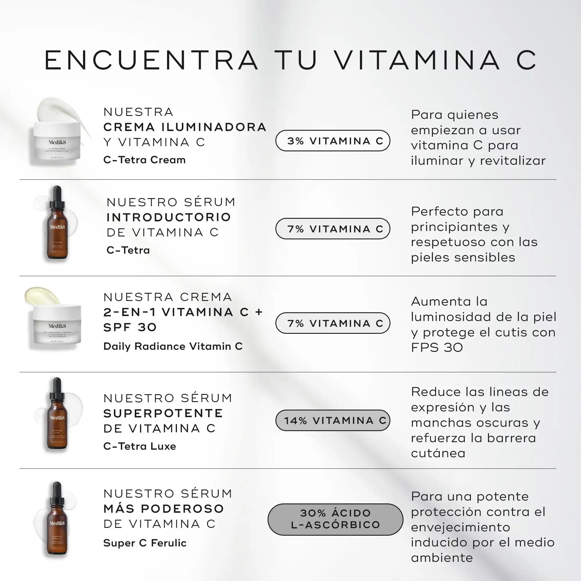 C-Tetra® Cream - Image 5
