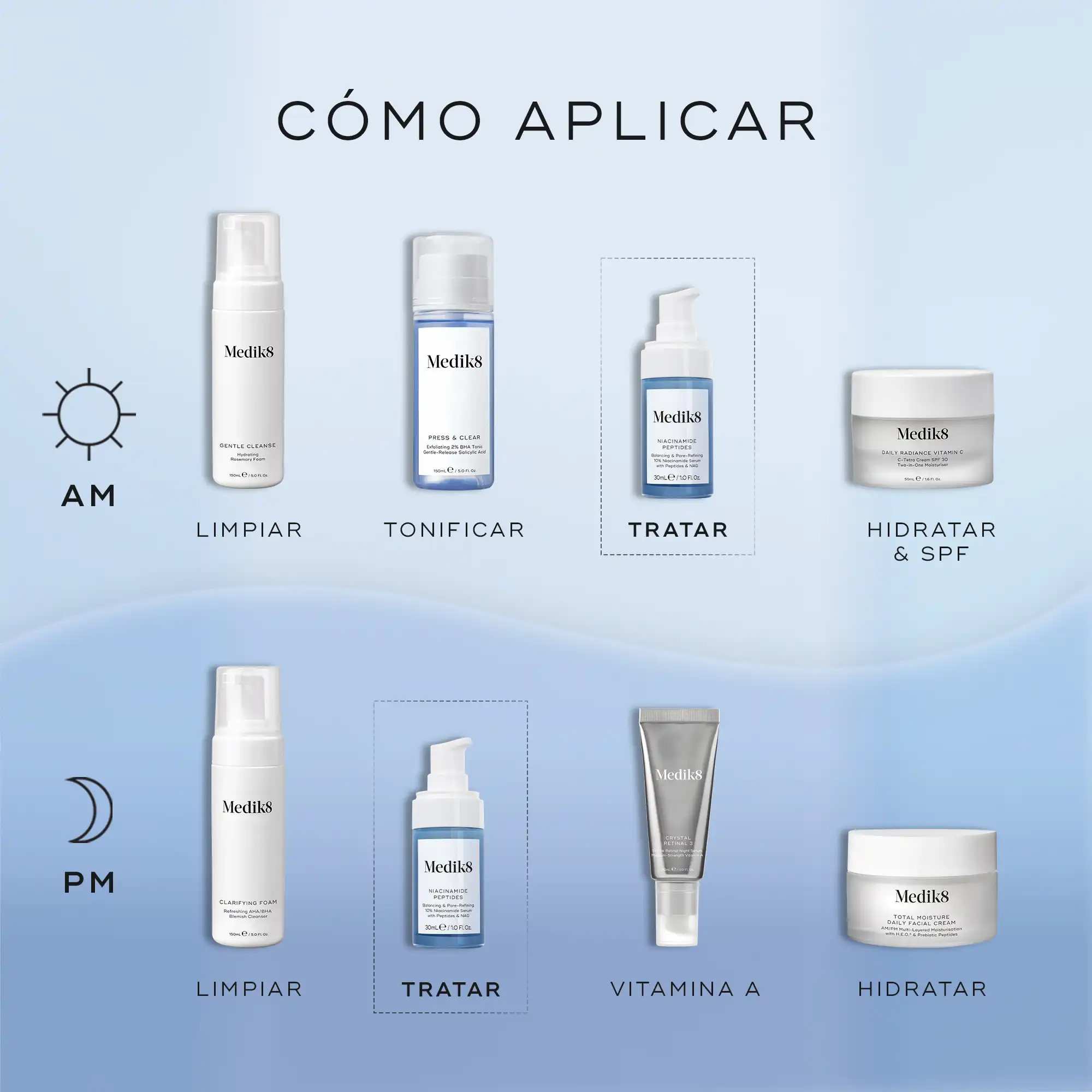Niacinamide Peptides - Image 6